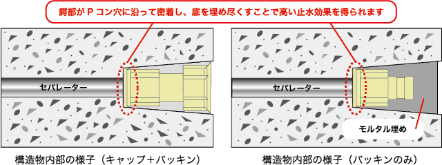 構造物内部の様子