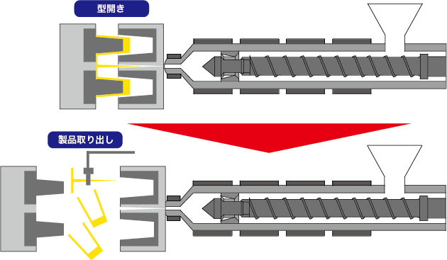 取り出し